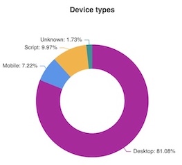 Device types report